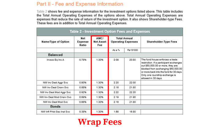 How to Find &amp; Calculate Nationwide 401(k) Fees